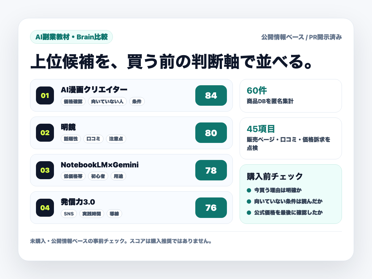 AI副業教材のランキング比較ダッシュボード