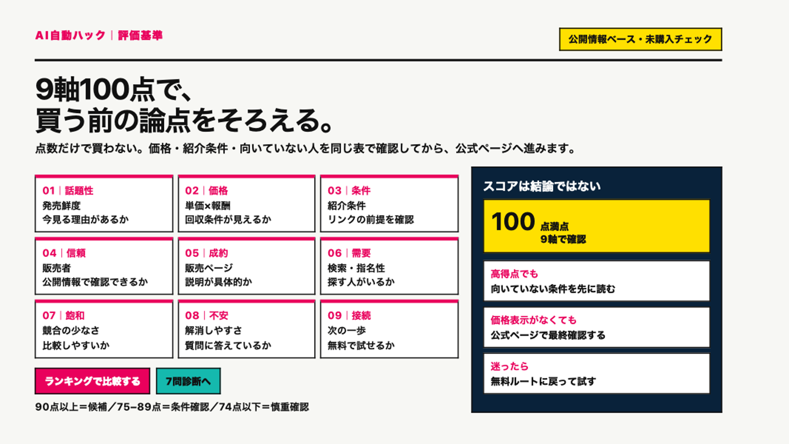 9軸100点の評価基準。価格、紹介条件、対象者、向いていない条件を買う前にそろえる。