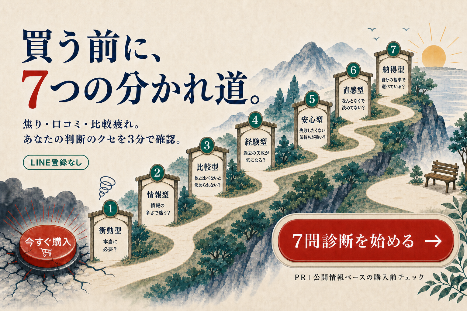 買う前に、7つの分かれ道。焦り、口コミ、比較疲れなど、教材購入時の判断のクセを7問で確認する診断