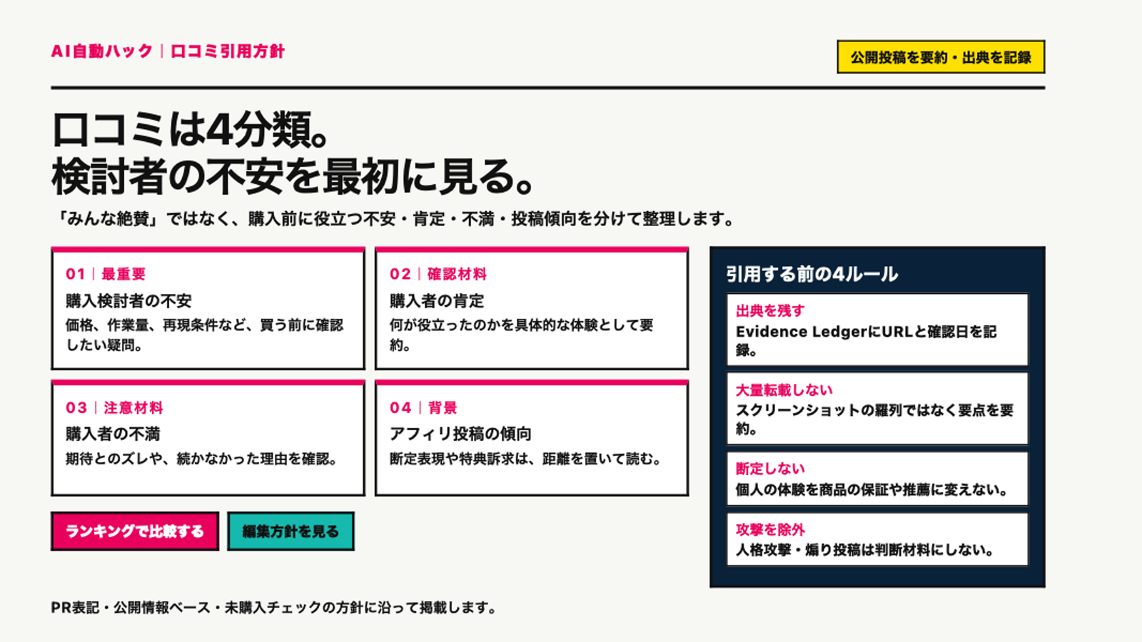 口コミを購入検討者の不安、肯定、不満、アフィリ投稿の4分類で整理する引用方針。