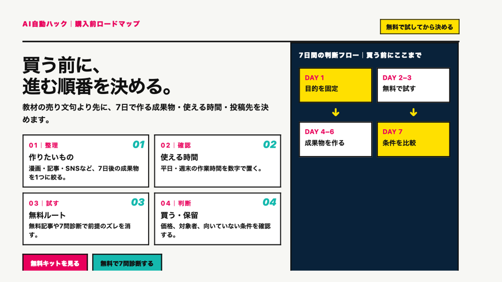 買う前に進む順番を決める購入前ロードマップ。4段階と無料キット、7問診断の案内を含む