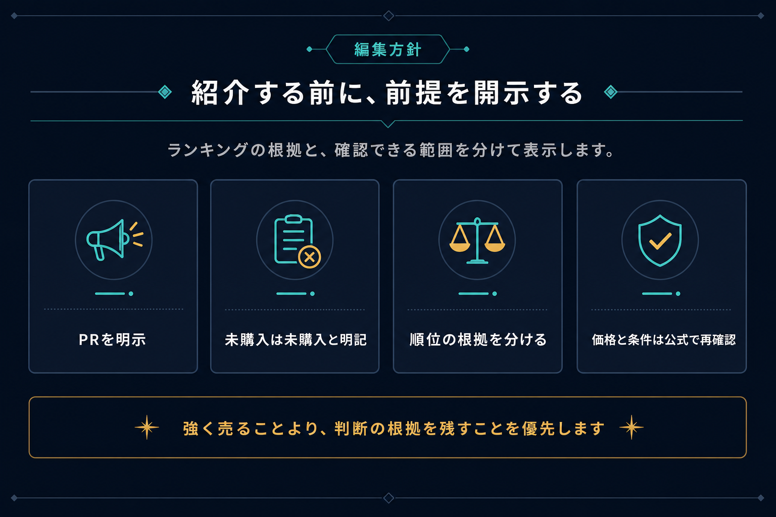 編集方針。前提を開示する。